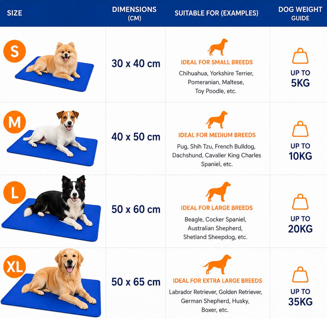 ChillGuard™ — Pet Cooling Mat